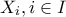 \displaystyle{X_{i}, i\in I}