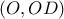 (O,OD)