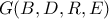 G(B,D,R,E)