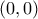 \displaystyle{(0, 0)}