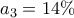 a_{3}=14\% a_{3}=14\%
