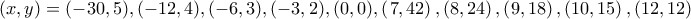 (x,y)=(-30,5),(-12,4),(-6,3),(-3,2),(0,0),\left( 7,42\right) ,\left( 8,24\right) ,\left( 9,18\right) ,\left( 10,15\right) ,\left( 12,12\right)