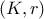 \displaystyle{(K, r)}