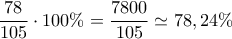 \displaystyle{ \frac{78}{105}\cdot 100 \%= \frac{7800}{105} \simeq 78,24\%}