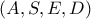 (A, S, E, D)