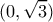 \displaystyle (0,\sqrt 3 ) \displaystyle (0,\sqrt 3 )