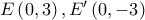 E\left( {0,3} \right),E'\left( {0, - 3} \right)