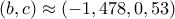(b,c)\approx (-1,478, 0,53)