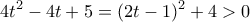 \displaystyle 4{t^2} - 4t + 5 = {(2t - 1)^2} + 4 > 0