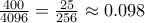 \frac{400}{4096} = \frac{25}{256} \approx 0.098