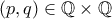 (p,q) \in \mathbb{Q} \times \mathbb{Q}