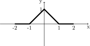 \displaystyle{\begin{tikzpicture} 
		\draw[->] (-3, 0) -- (3, 0) node[below]{x}; 
		\draw[->] (0,-1.5) -- (0,1.5) node[left]{y}; 
		\draw[line width=2pt] (-2, 0) -- (-1, 0) -- (0, 1) -- (1,0) -- (2,0); 
		\draw (0,  0) node[below left]O}; 
		\draw (0, 1) node[left]{1};  
                \draw (-2,0) node[below]{-2}; 
		\draw (2, 0) node[below]{2}; 
		\draw (-1,0) node[below]{-1}; 
		\draw (1, 0) node[below]{1}; 
	\end{tikzpicture}}