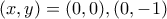 (x,y)=(0,0),(0,-1)