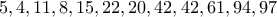 5, 4, 11, 8, 15, 22, 20, 42, 42, 61, 94, 97