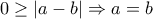 \displaystyle{ 
0 \ge |a - b| \Rightarrow a = b 
}