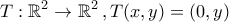 \displaystyle{T:\mathbb{R}^2\to \mathbb{R}^2\,,T(x,y)=(0,y)}