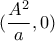 (\displaystyle\frac{A^2}{a}, 0)