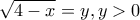 \sqrt{4-x}=y,y> 0
