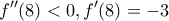 \displaystyle{f''(8)<0,f'(8)=-3}