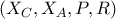 (X_{C},X_{A},P,R) (X_{C},X_{A},P,R)