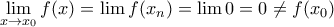 \displaystyle \lim_{x\to x_0}f(x)=\lim f(x_n)=\lim 0=0\neq f(x_0)