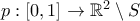 p:[0,1]\to \mathbb R^2\setminus S