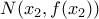 N(x_{2} , f(x_{2})) N(x_{2} , f(x_{2}))