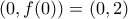 (0, f(0)) = (0, 2)