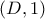 (D,1)