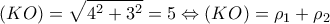 \displaystyle\left( {KO} \right) = \sqrt {{4^2} + {3^2}}  = 5 \Leftrightarrow \left( {KO} \right) = {\rho _1} + {\rho _2}