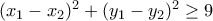 (x_{1}-x_{2})^{2}+(y_{1}-y_{2})^{2}\geq 9