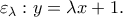 \varepsilon _\lambda  :y = \lambda x + 1.