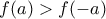 f(a)>f(-a)