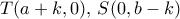 T(a+k,0),\, S(0,b-k)