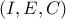 \left( I,E,C \right)