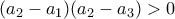 (a_2 - a_1)(a_2 - a_3) > 0