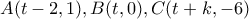 A(t-2,1), B(t,0), C(t+k,-6) 