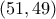 (51,49)