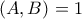(A,B)=1