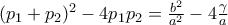 (p_{1} + p_{2})^2 - 4p_{1}p_{2}=\frac{b^2}{a^2} - 4\frac{\gamma}{a}