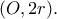 (O,2r).