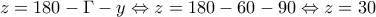 z=180-\Gamma -y \Leftrightarrow z=180-60-90\Leftrightarrow z=30