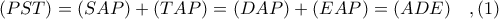 (PST) = (SAP) + (TAP) = (DAP) + (EAP) = (ADE)\ \ \ ,(1) (PST) = (SAP) + (TAP) = (DAP) + (EAP) = (ADE)\ \ \ ,(1)