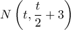 N \left (t, \dfrac {t}{2}+3 \right )
