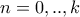 n=0,..,k