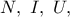 N,\ I,\ U,