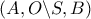\left( {A,O\backslash S,B} \right)