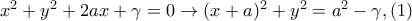 x^2+y^2+2ax+\gamma=0 \rightarrow (x+a)^2+y^2=a^2-\gamma ,(1)
