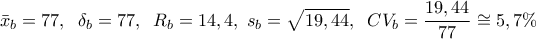 \displaystyle{{\bar x_b} = 77,\;\;{\delta _b} = 77,\;\;{R_b} = 14,4,\;{s_b} = \sqrt {19,44} ,\;\;C{V_b} = \frac{{19,44}}{{77}} \cong 5,7\% }