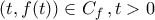 (t,f(t))\in C_{f}\,,t>0